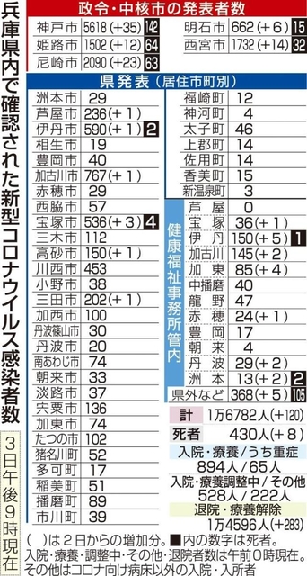 神戸新聞ＮＥＸＴ