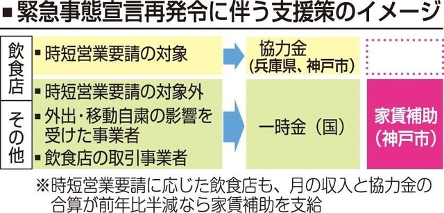 神戸新聞ＮＥＸＴ