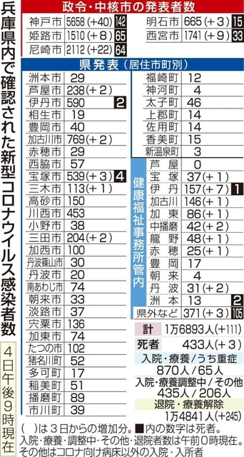 神戸新聞ＮＥＸＴ
