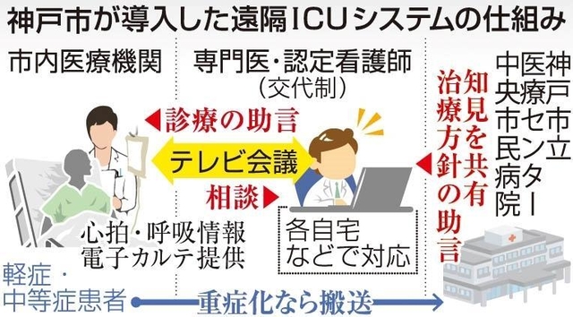 神戸新聞ＮＥＸＴ