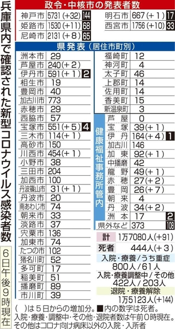 神戸新聞ＮＥＸＴ