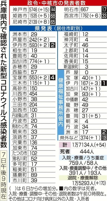 神戸新聞ＮＥＸＴ