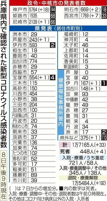 神戸新聞ＮＥＸＴ