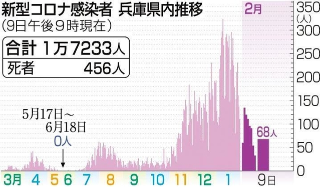 神戸新聞ＮＥＸＴ