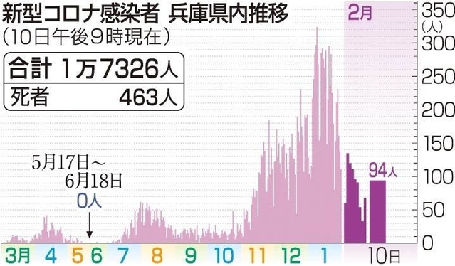 神戸新聞ＮＥＸＴ