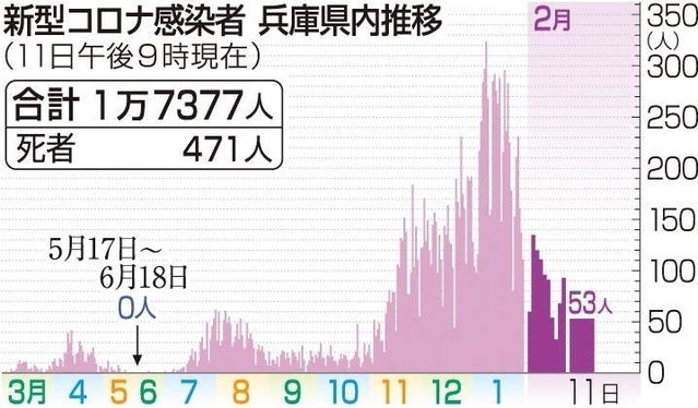 神戸新聞ＮＥＸＴ