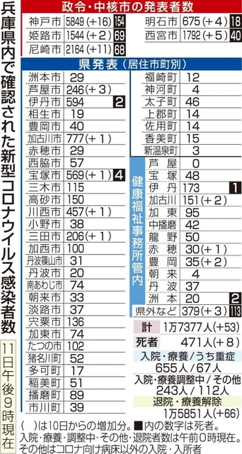 神戸新聞ＮＥＸＴ