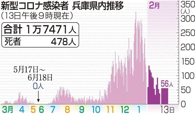 神戸新聞ＮＥＸＴ