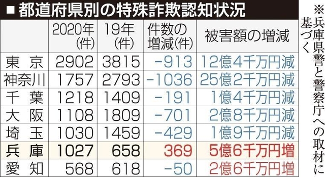神戸新聞ＮＥＸＴ