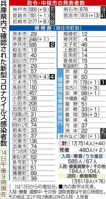 神戸新聞ＮＥＸＴ