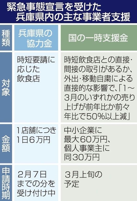 神戸新聞ＮＥＸＴ
