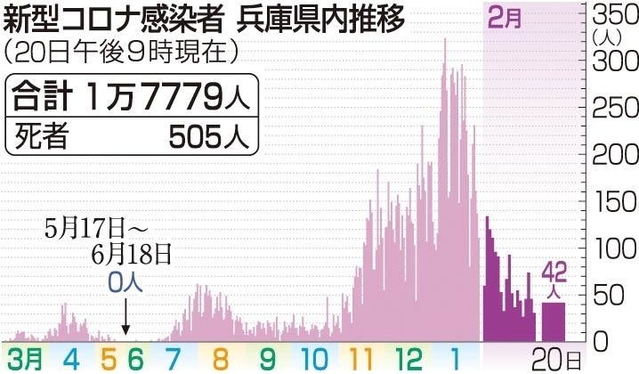 神戸新聞ＮＥＸＴ