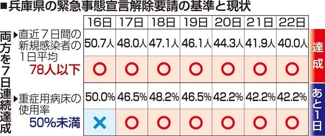 神戸新聞ＮＥＸＴ