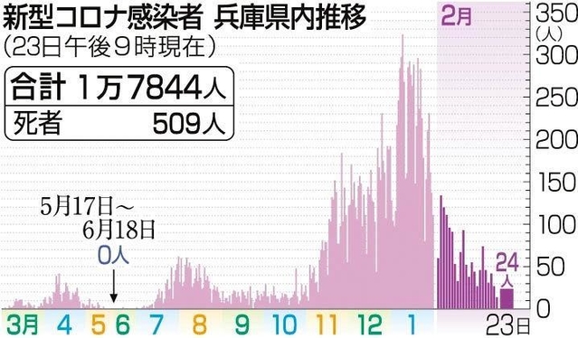 神戸新聞ＮＥＸＴ