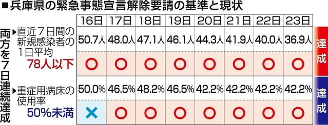 神戸新聞ＮＥＸＴ