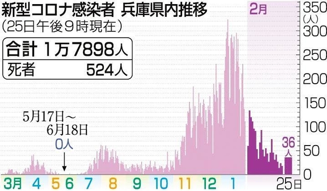神戸新聞ＮＥＸＴ