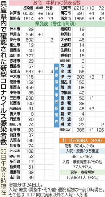 神戸新聞ＮＥＸＴ