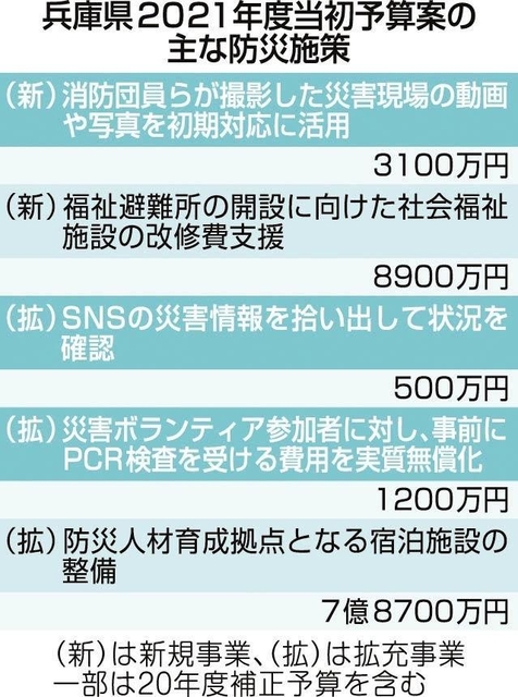 神戸新聞ＮＥＸＴ