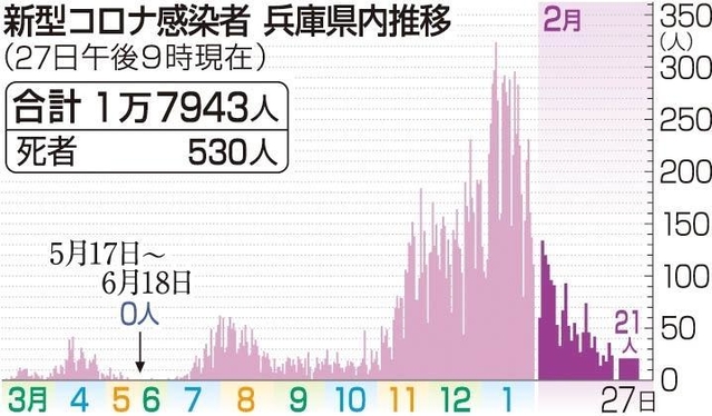 神戸新聞ＮＥＸＴ