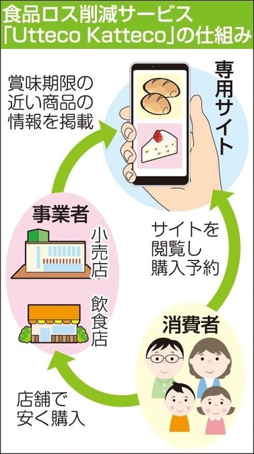神戸新聞ＮＥＸＴ