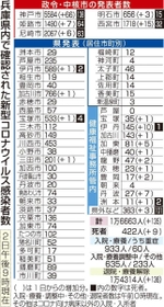 神戸新聞ＮＥＸＴ