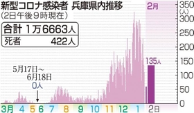 神戸新聞ＮＥＸＴ
