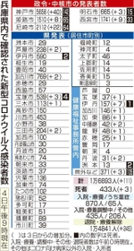神戸新聞ＮＥＸＴ