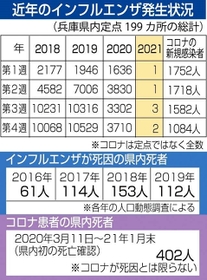 神戸新聞ＮＥＸＴ
