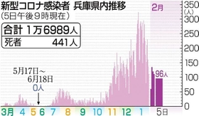 神戸新聞ＮＥＸＴ