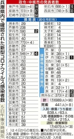 神戸新聞ＮＥＸＴ