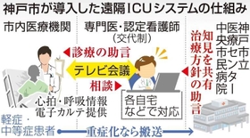 神戸新聞ＮＥＸＴ