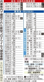 神戸新聞ＮＥＸＴ