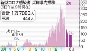神戸新聞ＮＥＸＴ