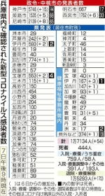 神戸新聞ＮＥＸＴ