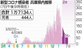 神戸新聞ＮＥＸＴ