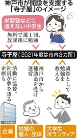 神戸新聞ＮＥＸＴ