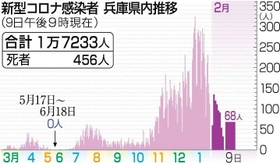 神戸新聞ＮＥＸＴ