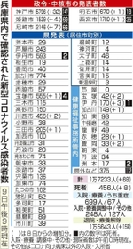 神戸新聞ＮＥＸＴ