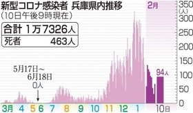 神戸新聞ＮＥＸＴ