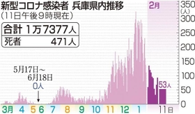 神戸新聞ＮＥＸＴ