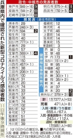 神戸新聞ＮＥＸＴ
