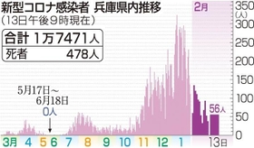 神戸新聞ＮＥＸＴ