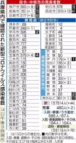 神戸新聞ＮＥＸＴ