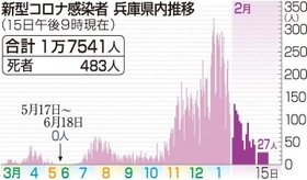 神戸新聞ＮＥＸＴ
