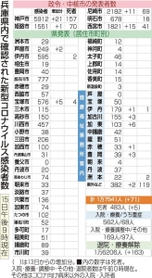 神戸新聞ＮＥＸＴ