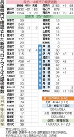 神戸新聞ＮＥＸＴ
