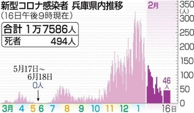 神戸新聞ＮＥＸＴ