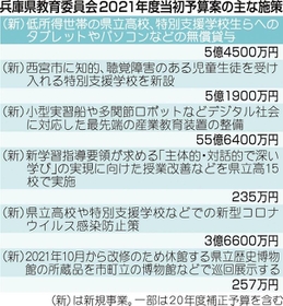 神戸新聞ＮＥＸＴ
