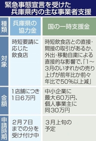 神戸新聞ＮＥＸＴ