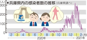 神戸新聞ＮＥＸＴ